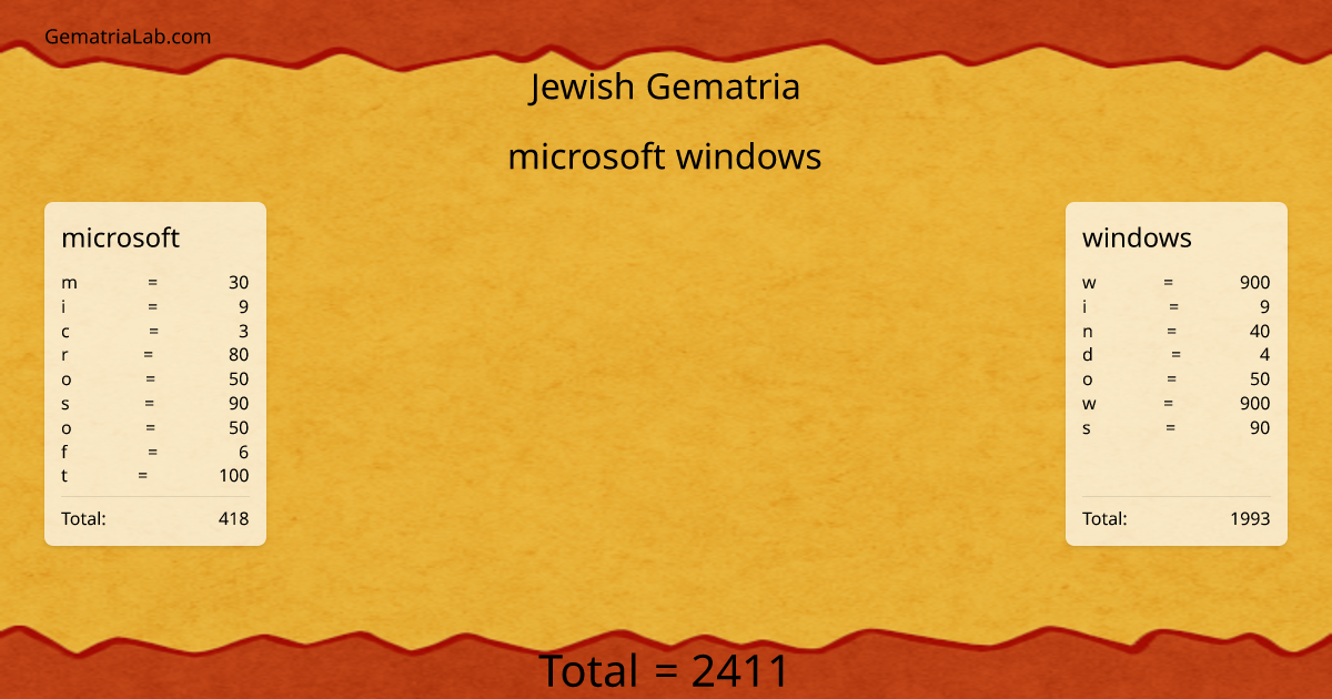 microsoft windows in jewish Gematria
